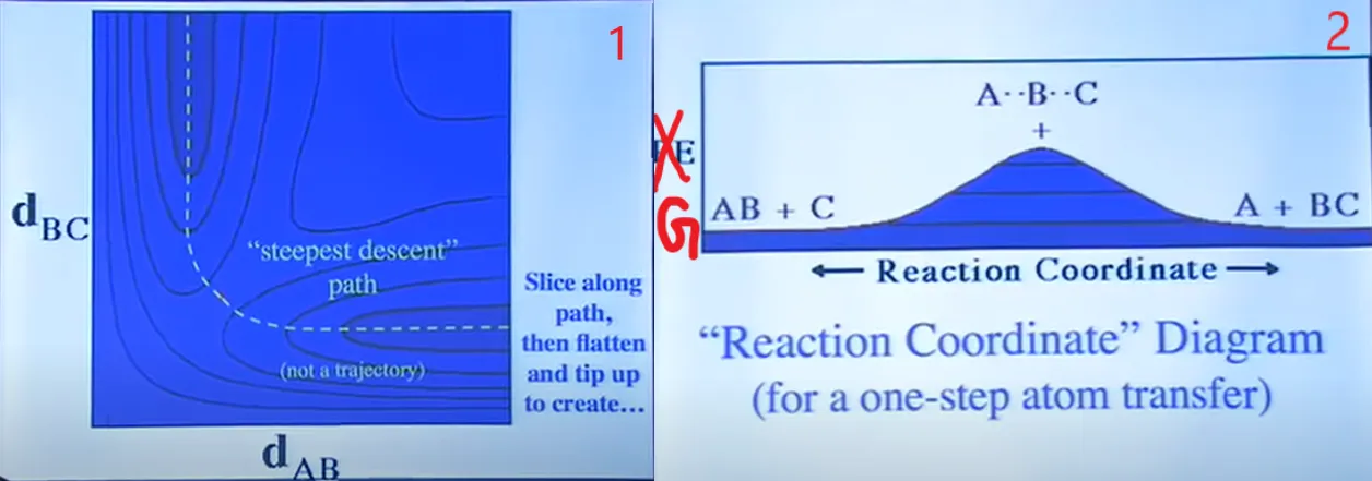 PES cross-sectional diagram without cutting (fig. — 1.7(1)) and after cutting. (fig. — 1.7(2))